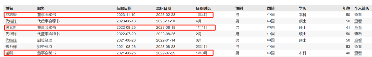 图片来源：Wind截图