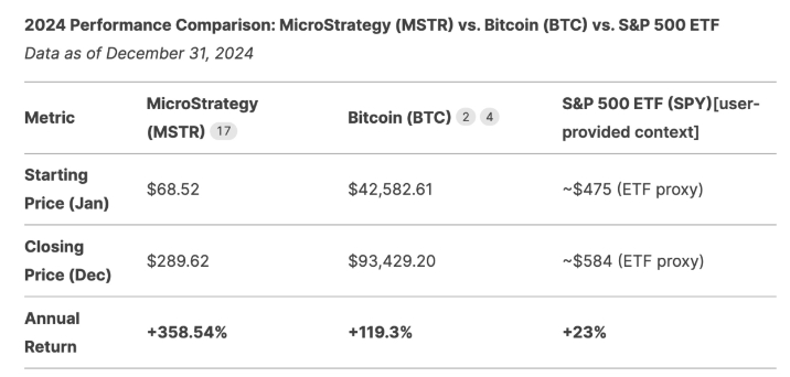 比特富富股价受比特币价格影响震荡下Dogecoin狗狗币交易平台 - 狗狗币价格行情,实时走势图行机构观点现分歧