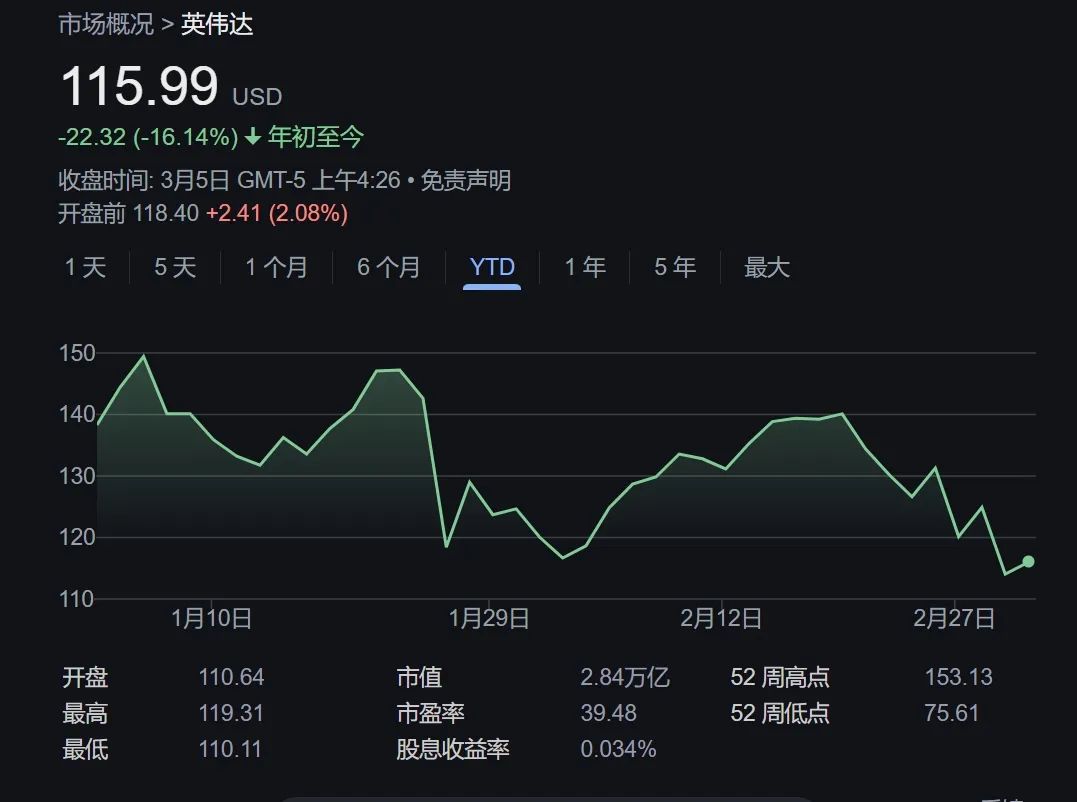 恐惧美股“超级泡沫”,华尔街看多中国市场