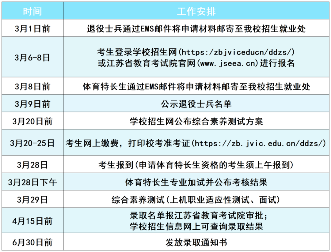 经贸学校在哪里报名(经贸职业技术学校招生网)