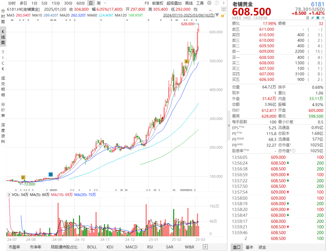 老铺黄金-贵妇们的消费降级