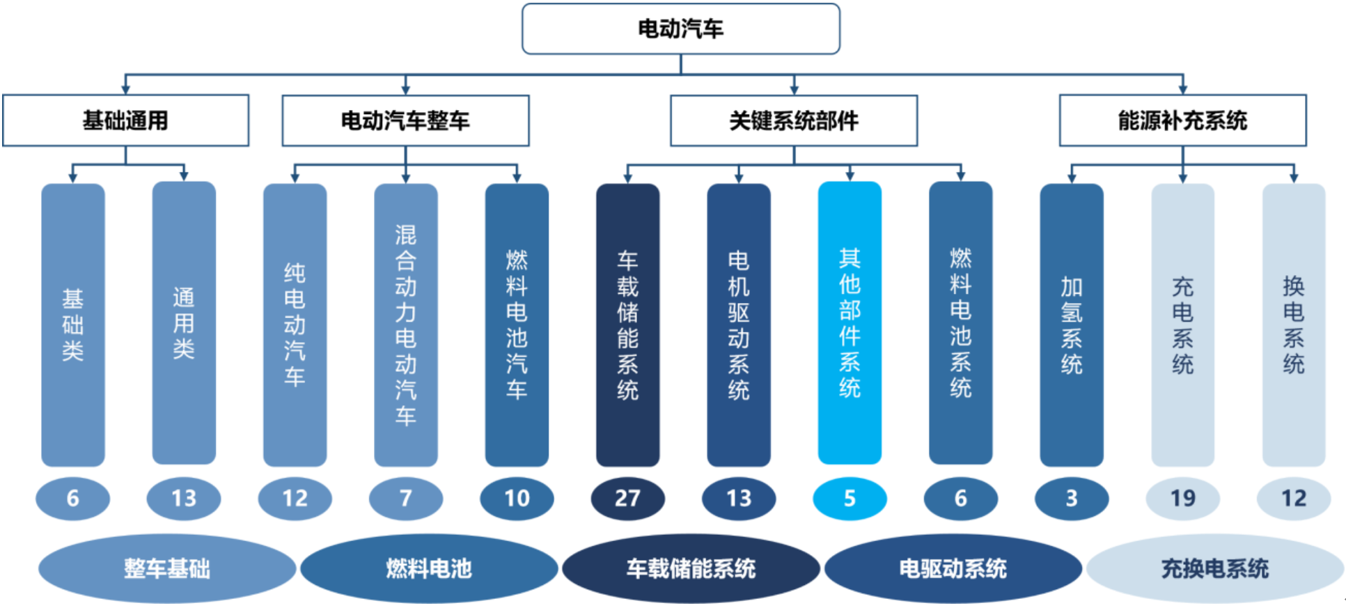 【战新产业“百大工程”】中汽中心发挥标准引领作用，助推中国汽车“破圈”