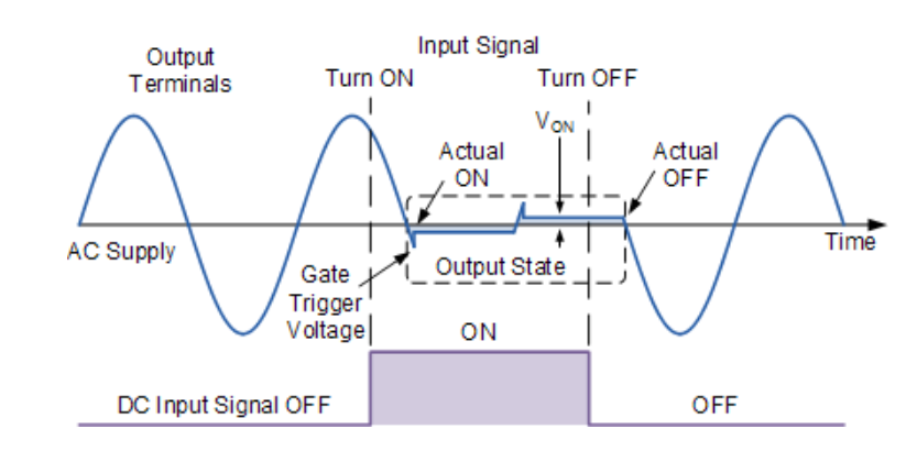 固态继电器输出波形