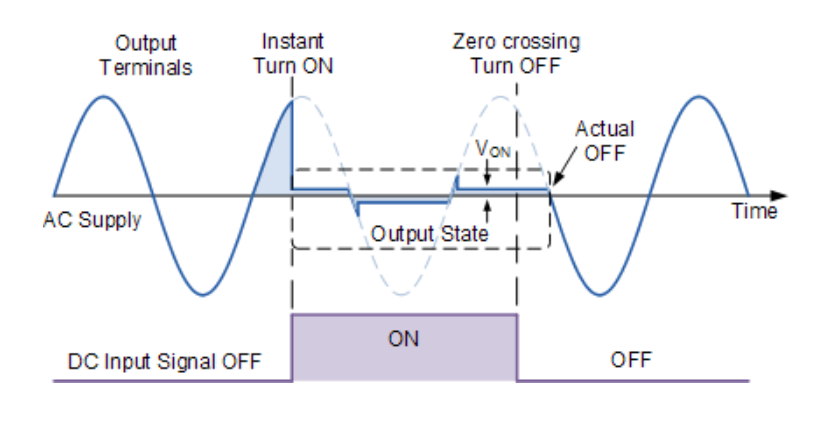 SSR相位控制波形