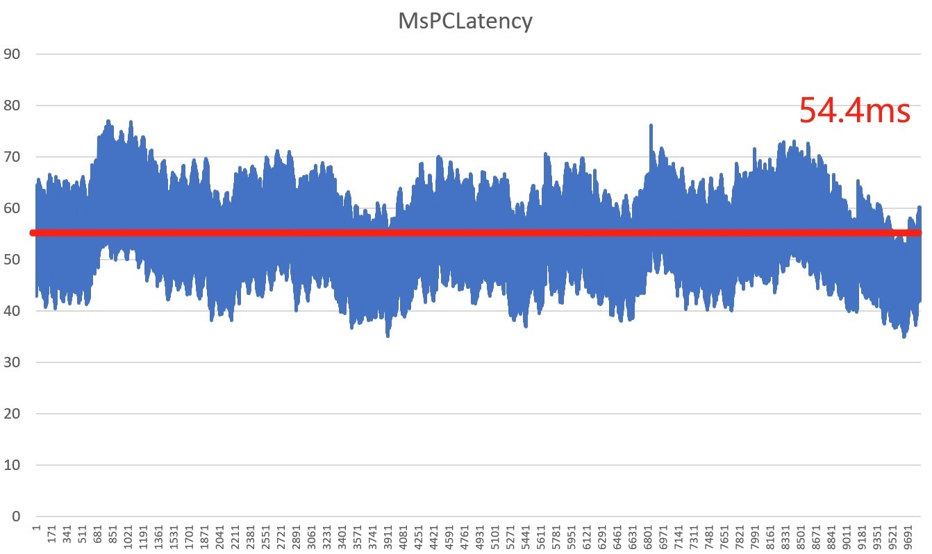 《赛博朋克2077》光追超级画质延迟