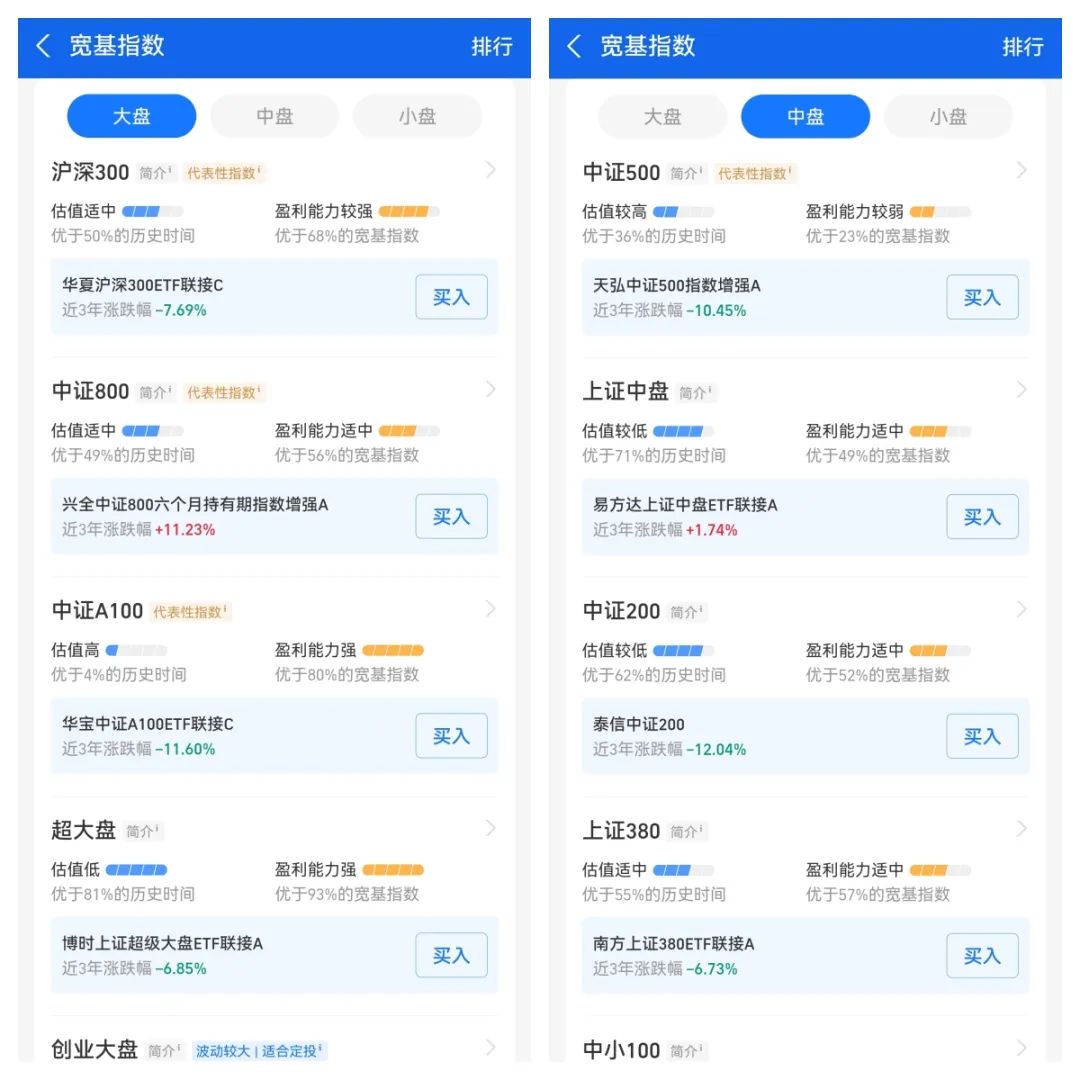 上证50、沪深300、中证500……这些数字和投资收益率到底有什么关系？