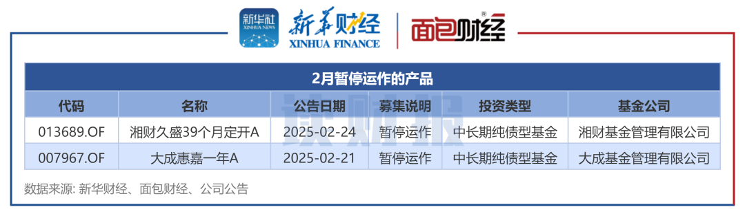 图3：2月暂停运作的产品