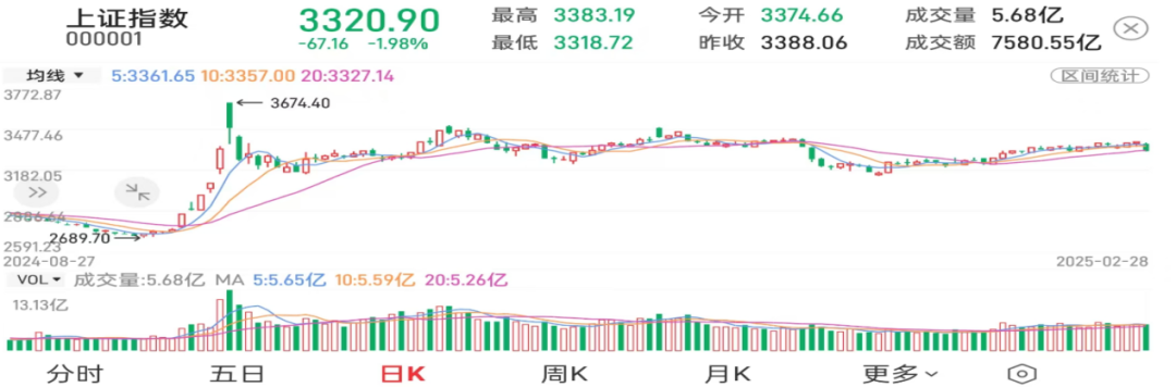 数据开始：财达证券股市通