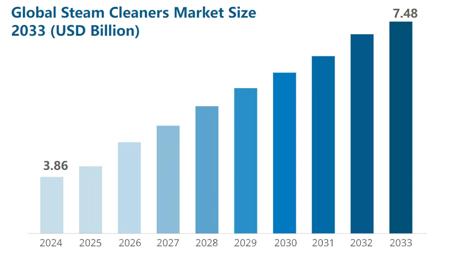 图源：Business Research Insights
