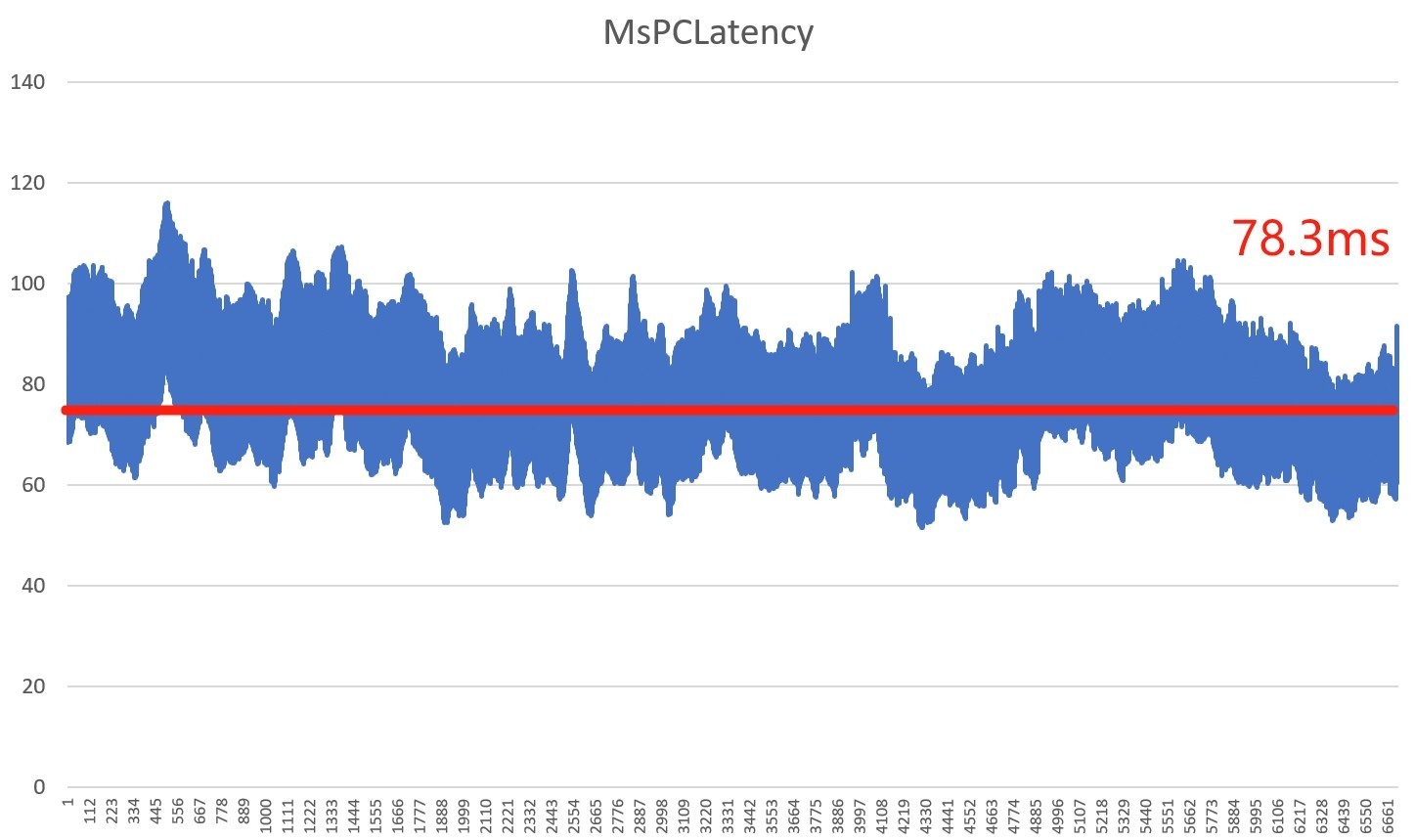 《赛博朋克2077》光追加速画质延迟