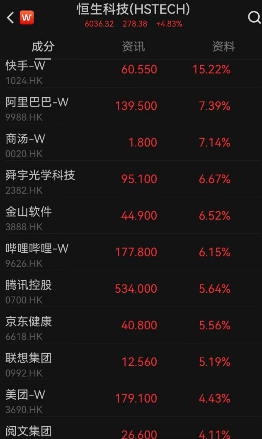 一夜爆火，集体涨停！又一个中国AI产品刷屏，全网都在要邀请码，它能直接干活：写PPT、找房子、分析股票……