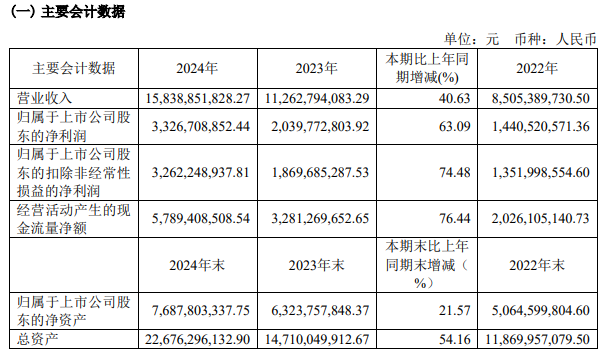 来源：东鹏饮料年报