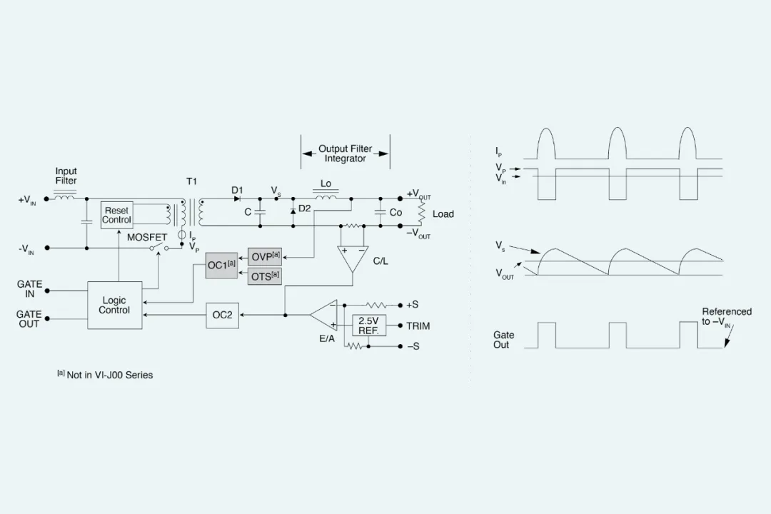 图 3：零电流开关是通过一组专用电路实现的，通过特别定时的 MOSFET 转换避免高频率开关损耗。