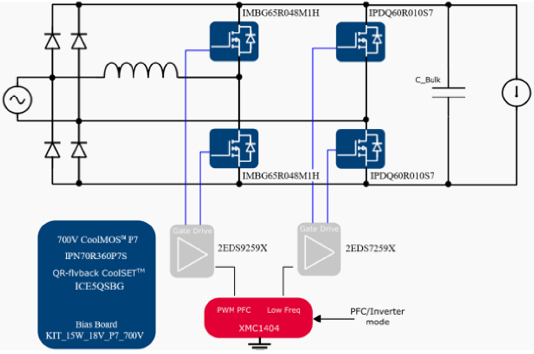 图示3-大联大品佳基于Infineon产品的3.3KW双向图腾柱PFC数字电源方案的方块图