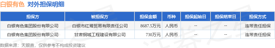 数据来源：天眼查APP 