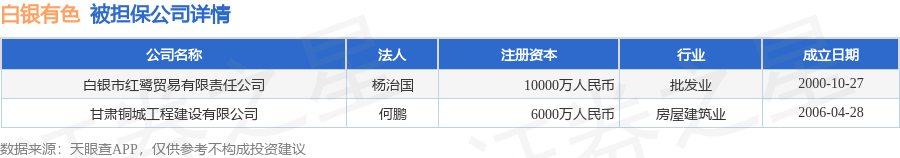 数据来源：天眼查APP 