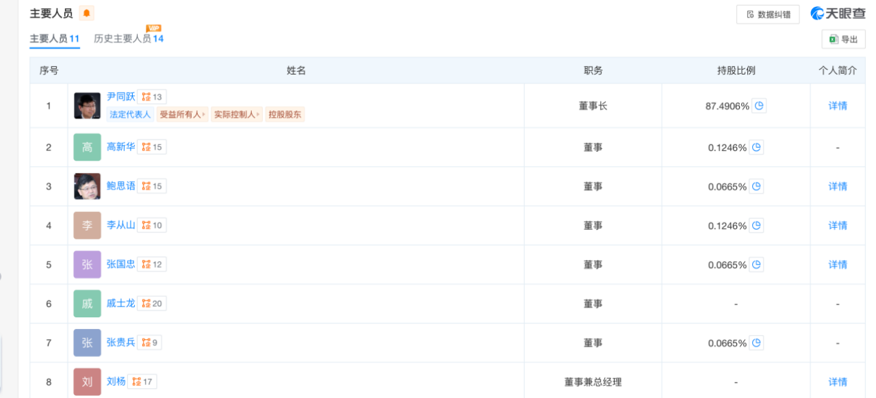 瑞创核心股东成员，图片来源：天眼查App