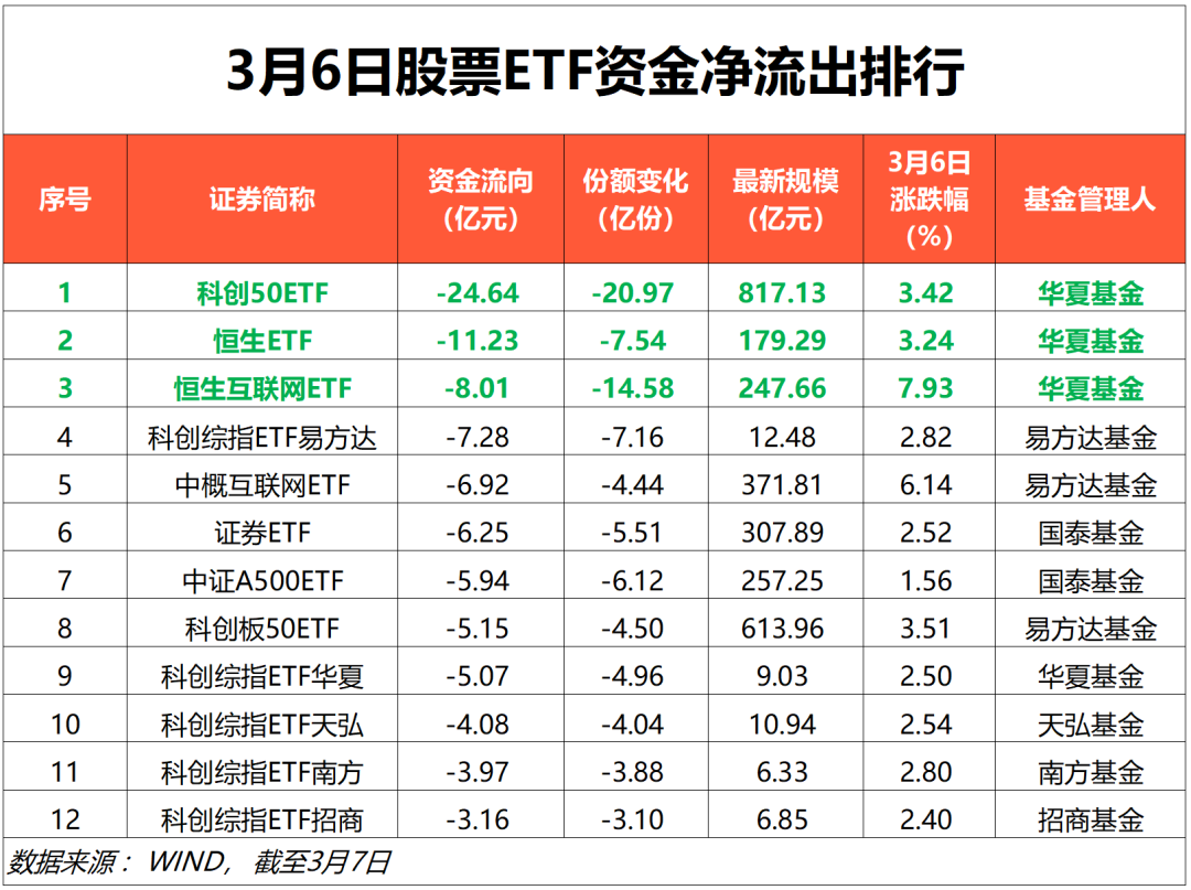 多只宽基ETF集中出现买入大单 部分债券ETF成交活跃
