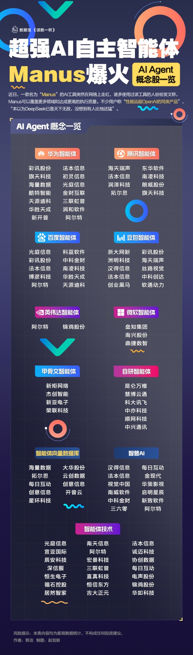 超强AI自主智能体Manus爆火AI Agent 概念股一览