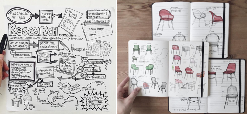 宜家女设计师Sarah Fager分享的设计手稿