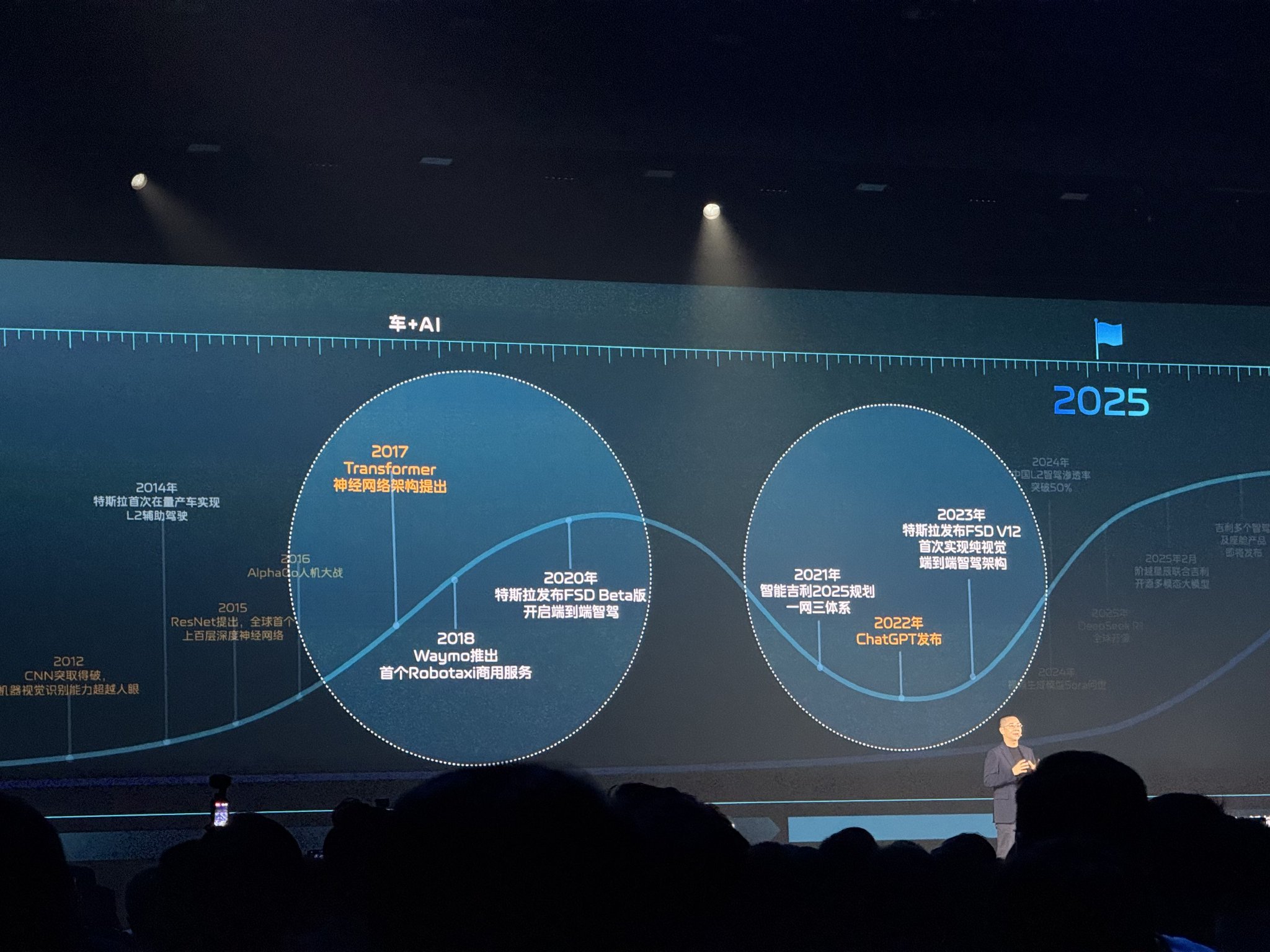 人工智能和智能汽车领域发展的重要时间节点 | 图片来源：极客公园