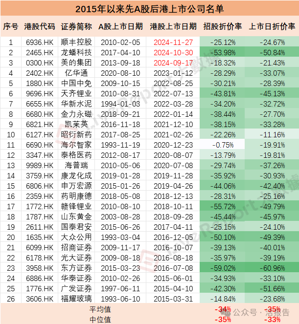 来源：LiveReport大数据