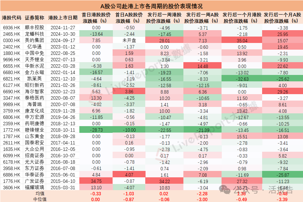 来源：LiveReport大数据