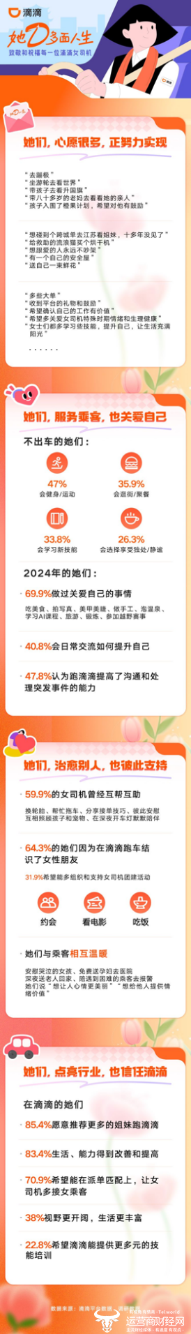 图为：2024年滴滴平台女司机生活状态调研数据
