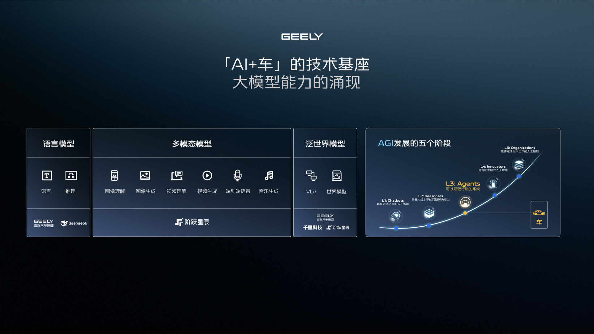 吉利关于「AI+车」技术基座的思考 | 图片来源：吉利