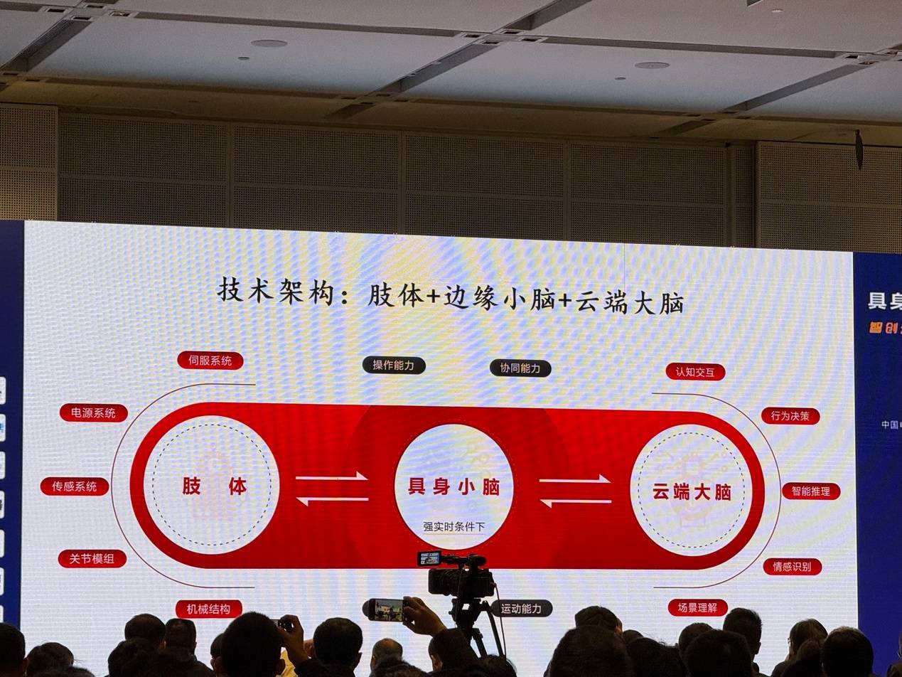 张建伟院士谈具身智能挑战:中美技术脱钩,开源社区技术分享尤为重要_新浪财经_新浪网