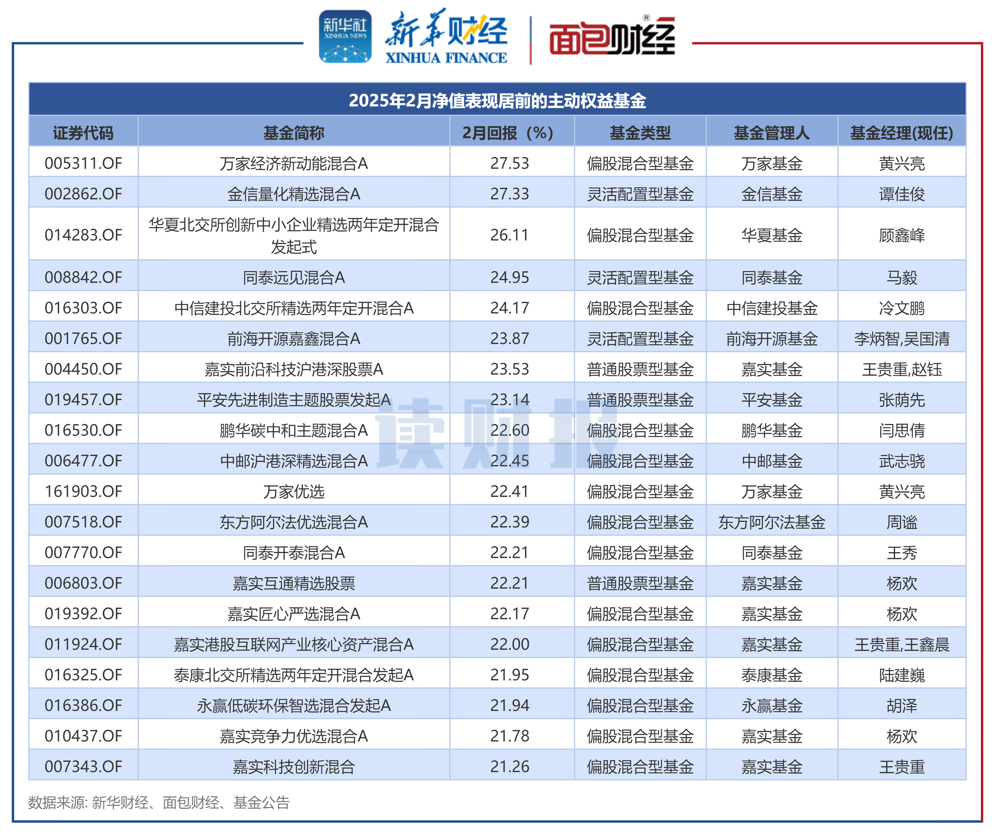 2020全国p2p平台数量(2020年p2p平台数量统计图表)