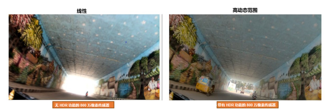 图 7. 带 HDR 和不带 HDR 功能的传感器示例