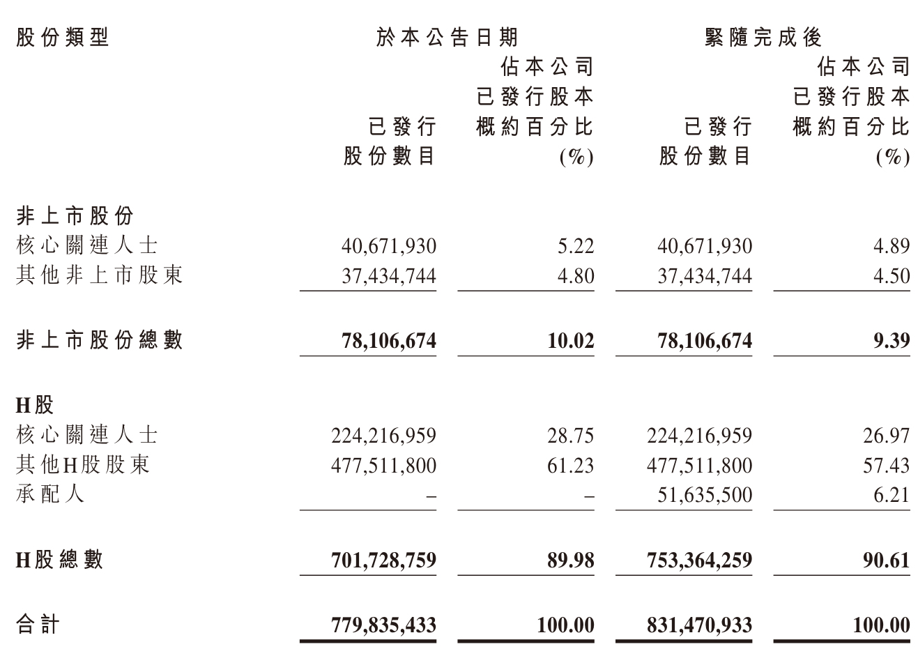 友宝在线进行配售：募资1.5亿港元