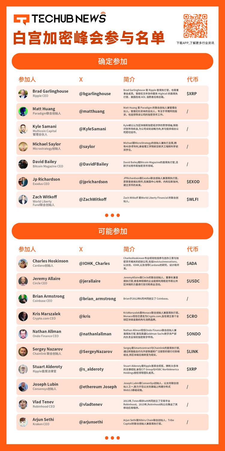 (上图只展示部分参会东说念主员)
