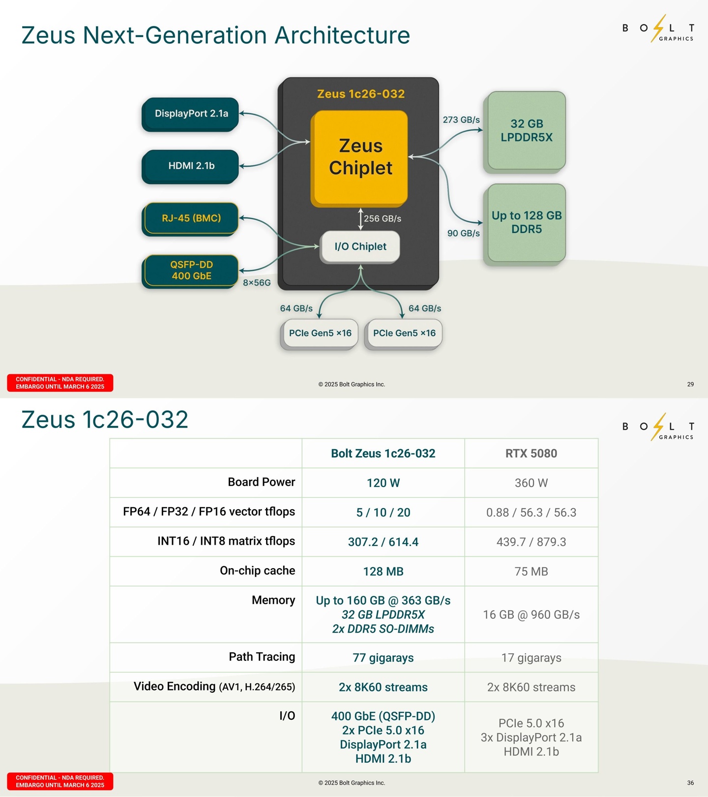 ▲ 单计算芯粒配置