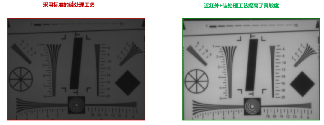 图 10. 改进工艺以提高NIR响应和保持 MTF