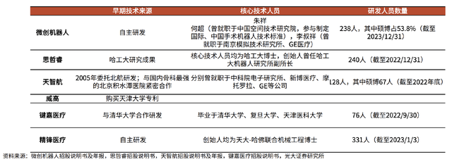 资料来源：iFinD