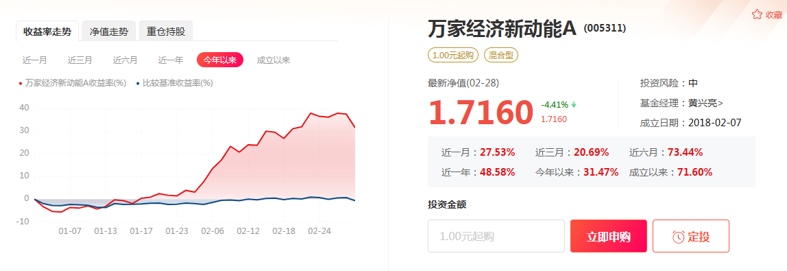 图2：万家经济新动能混合A 2025年1-2月净值表现