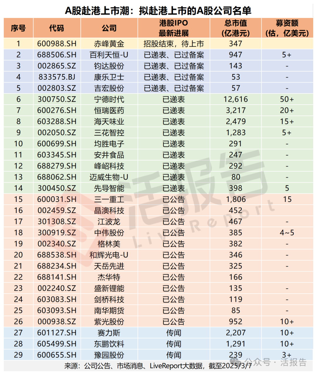 赤峰黄金H股折价30%高吗？过往十年A股赴港上市公司告诉你答案！