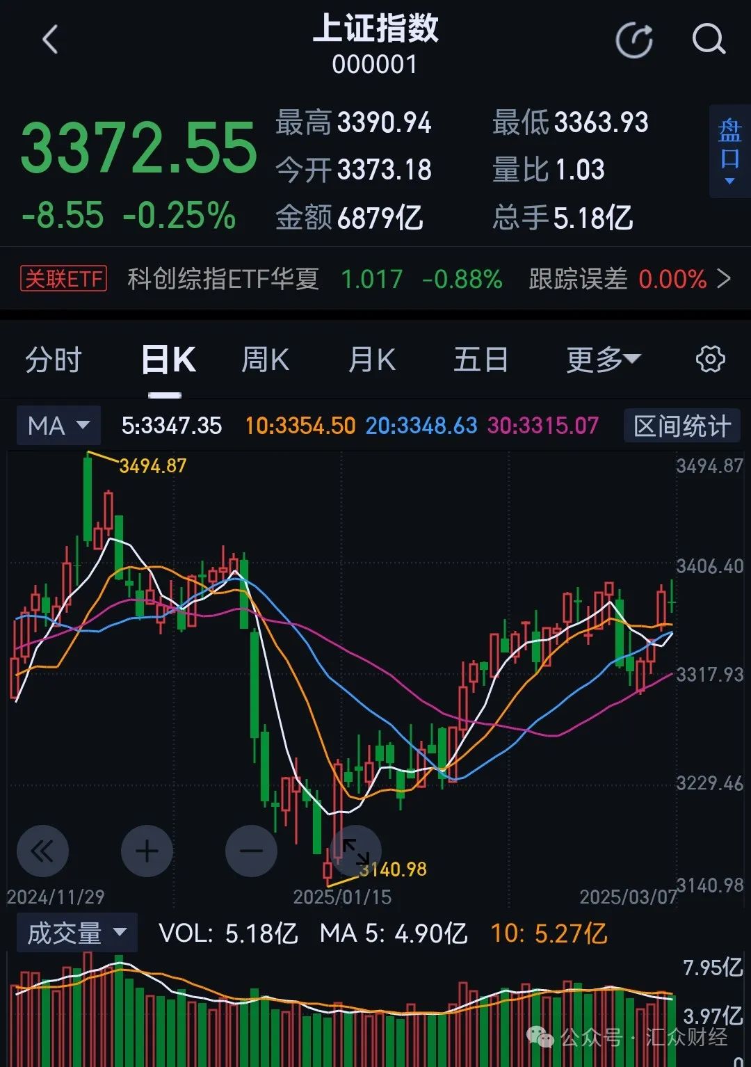 1.7万亿，即将爆买A股？