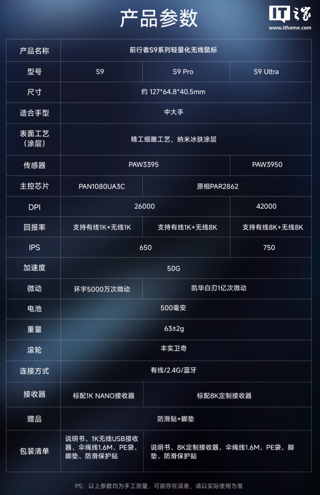 京东前行者 S9 Pro 鼠标“赤焰红”版本券后 199 元领 100 元券