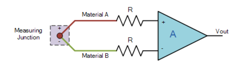 温度传感器放大器