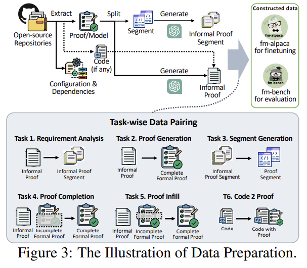 图 3 数据准备过程