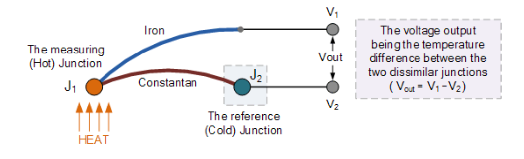 热电偶温度传感器