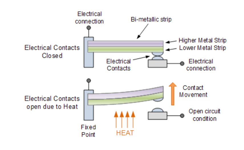 双金属条恒温器