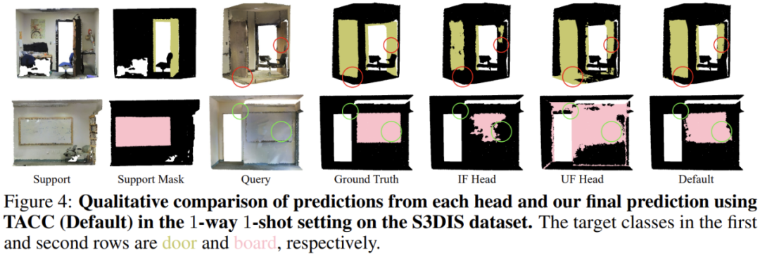 图 4. MM-FSS 的可视化消融实验结果