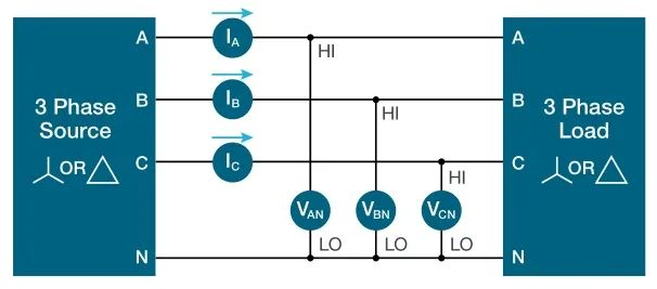图17 三相四线 ( 三功率表法 )