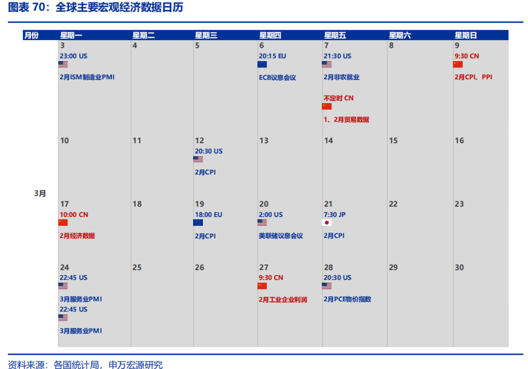 海外高频| 美国2月ISM制造业PMI回落，欧央行降息25BP