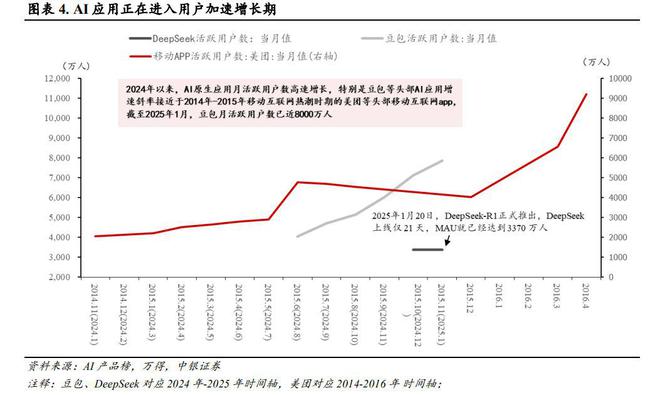 (图片来源：中银证券)