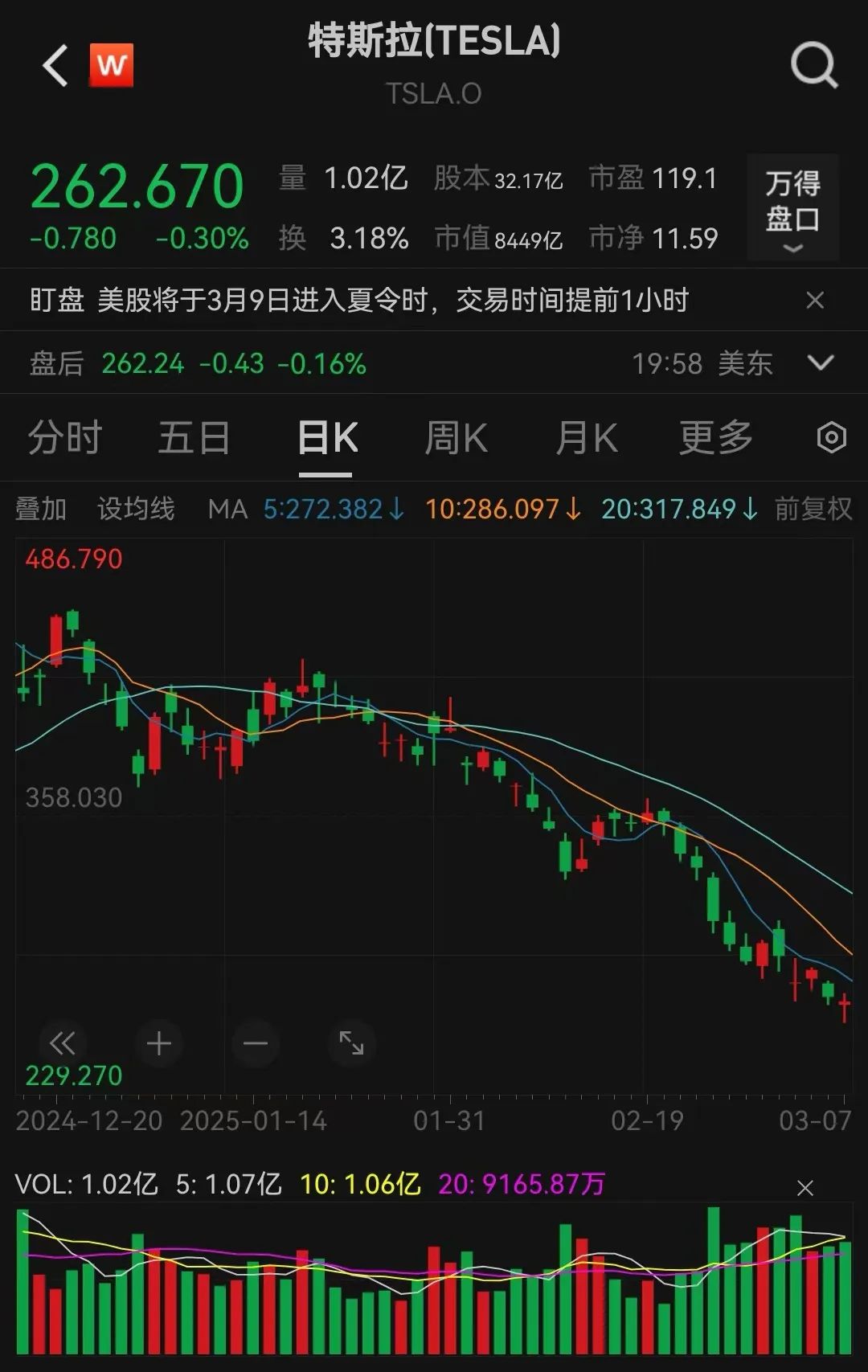 美股交易时间，变了！